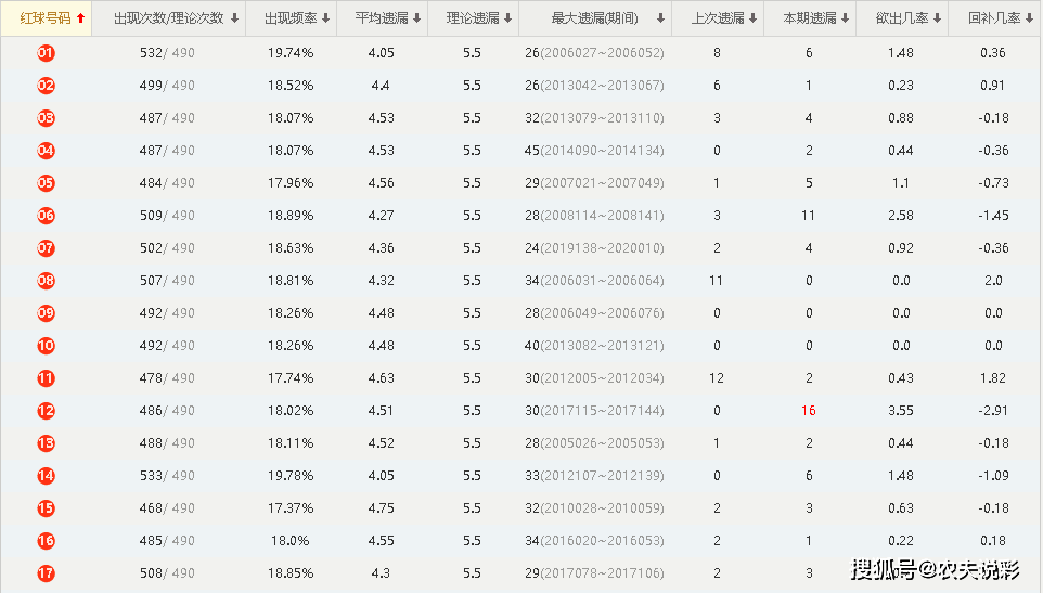 兔死狐悲 第8頁(yè)