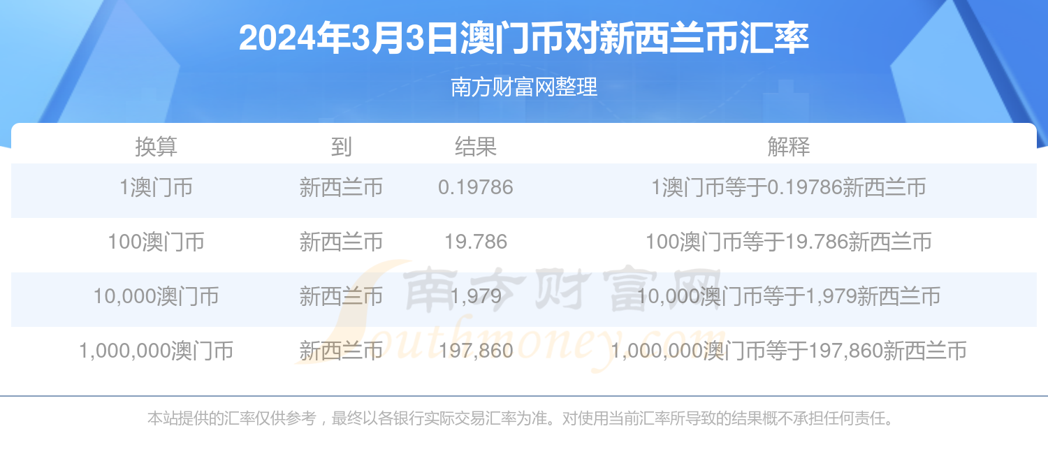 2024年澳門大全免費金鎖匙,澳門2024年大全免費金鎖匙，探索未來的奧秘與機遇