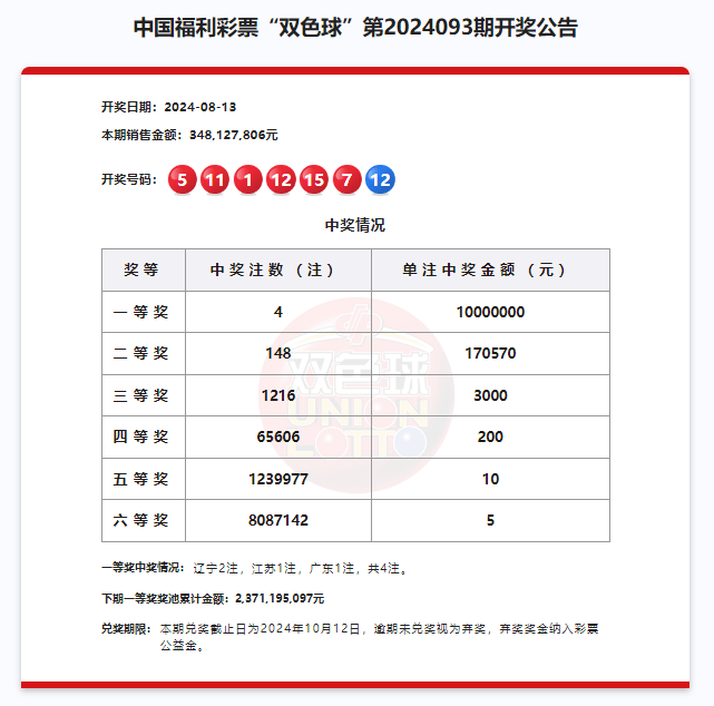 2024年澳門開獎結(jié)果,澳門彩票的未來展望，聚焦2024年開獎結(jié)果