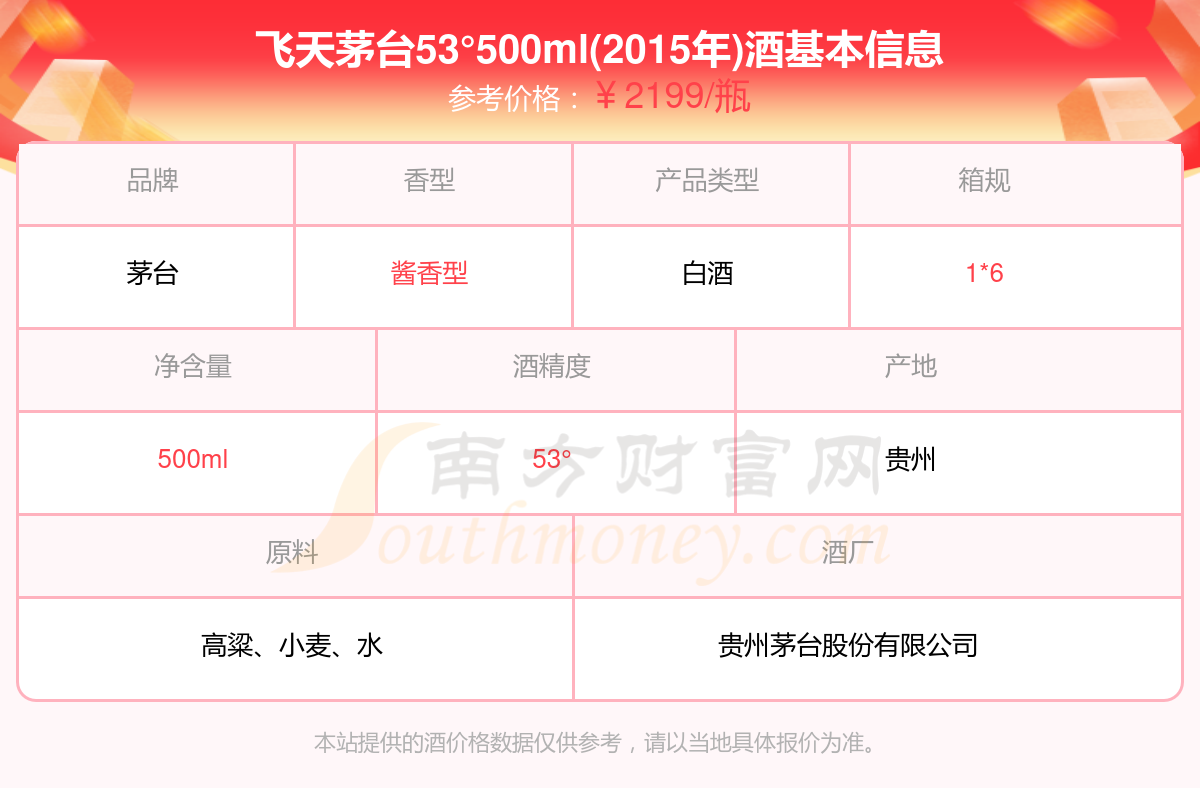 2024年茅臺(tái)最新價(jià)目表,揭秘，2024年茅臺(tái)最新價(jià)目表