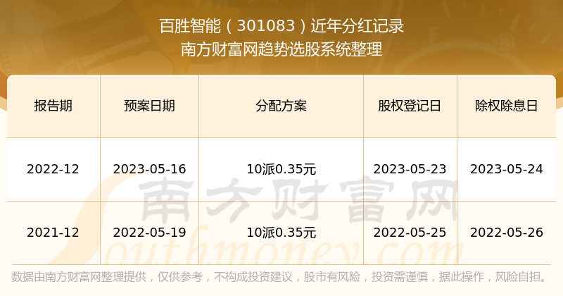 2024年新澳門開獎結(jié)果查詢,揭秘2024年新澳門開獎結(jié)果查詢——全方位解讀與體驗