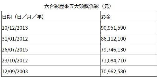 2024香港六合資料大全,探索香港六合彩，2024年資料大全