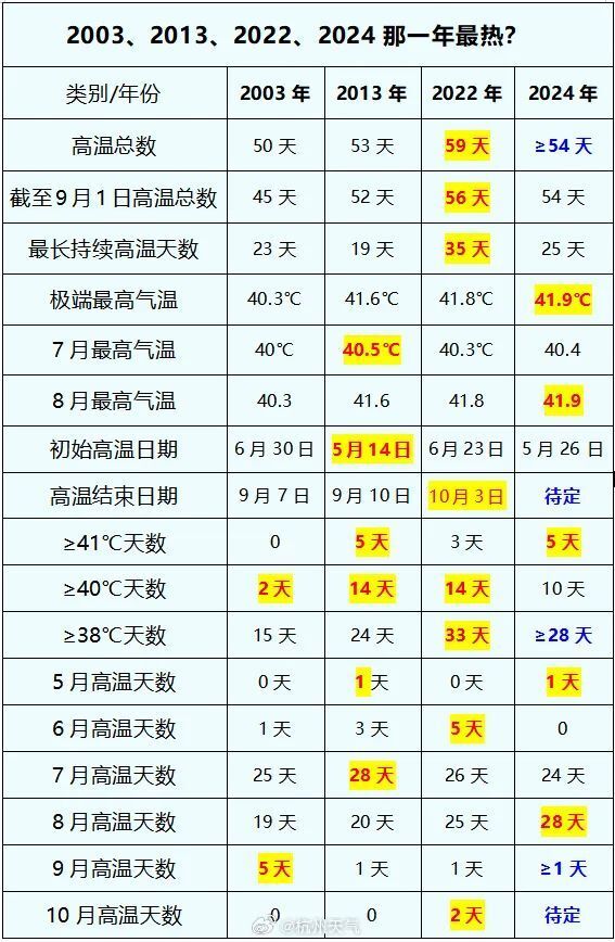 2024新奧歷史開獎(jiǎng)記錄表一,揭秘2024新奧歷史開獎(jiǎng)記錄表一，數(shù)據(jù)與趨勢的深度解析