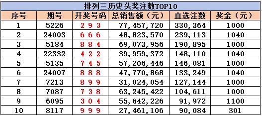 火眼金睛 第8頁(yè)