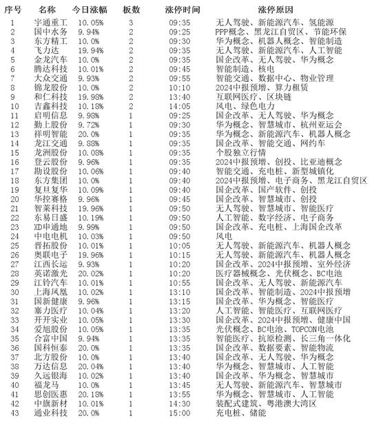 2024新澳開獎記錄,揭秘2024新澳開獎記錄，數(shù)據(jù)與策略的雙重解讀