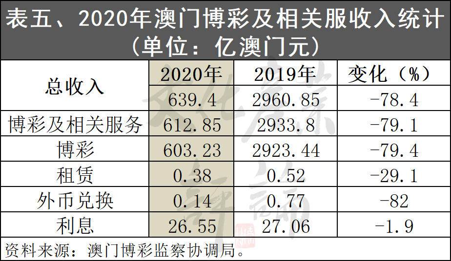 2024狀元紅澳門資料,關(guān)于澳門博彩業(yè)與狀元紅資料的探討