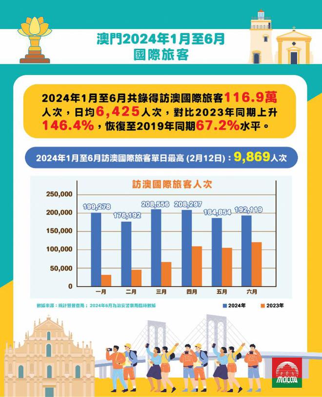 澳門2024年精準資料大全,澳門2024年精準資料大全，探索、預測與未來的展望