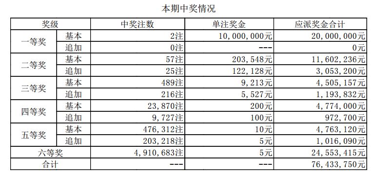 澳門開獎結(jié)果 開獎記錄表01今晚四不像圖,澳門開獎結(jié)果及其背后的神秘魅力