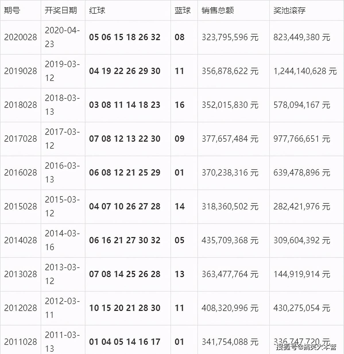 澳門開獎結(jié)果 開獎記錄表210,澳門開獎結(jié)果及開獎記錄表（2023年度第210期分析）