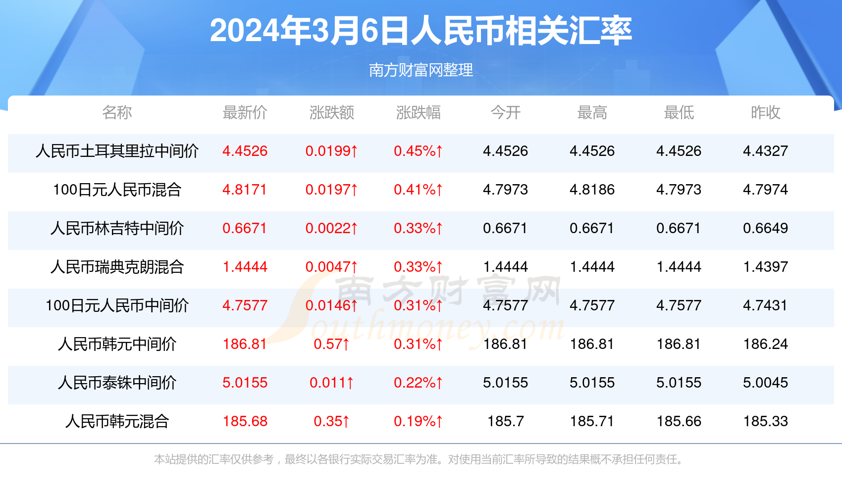 2024年12月4日 第5頁(yè)