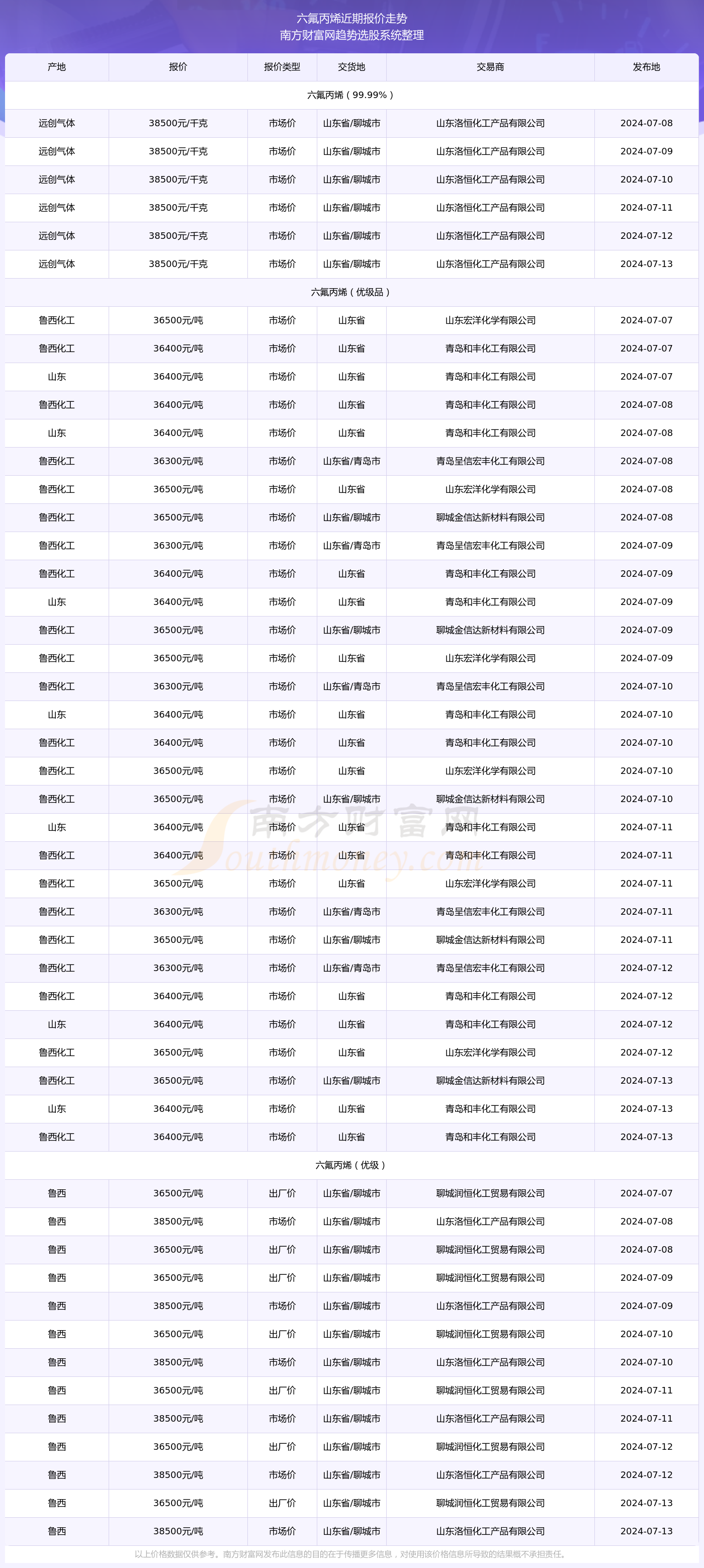 澳門六開獎最新開獎結(jié)果2024年份查詢表,澳門六開獎最新開獎結(jié)果及2024年份查詢表——警惕違法犯罪風(fēng)險