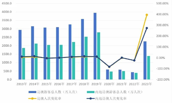 澳門特馬今期開獎結(jié)果2024年記錄,統(tǒng),澳門特馬今期開獎結(jié)果及未來展望，記錄與統(tǒng)計的交融