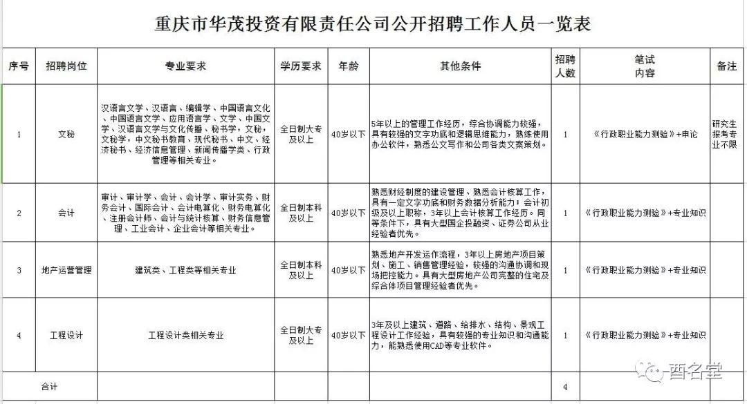 酉陽在線的最新招聘,酉陽在線最新招聘動態(tài)