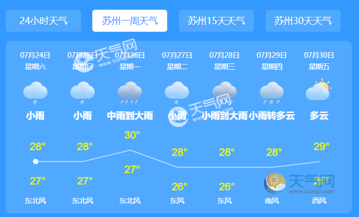 蘇州今天臺(tái)風(fēng)最新消息,蘇州今天臺(tái)風(fēng)最新消息