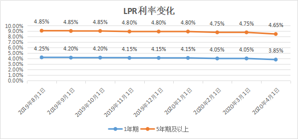 武漢最新房貸利率,武漢最新房貸利率變化及其影響