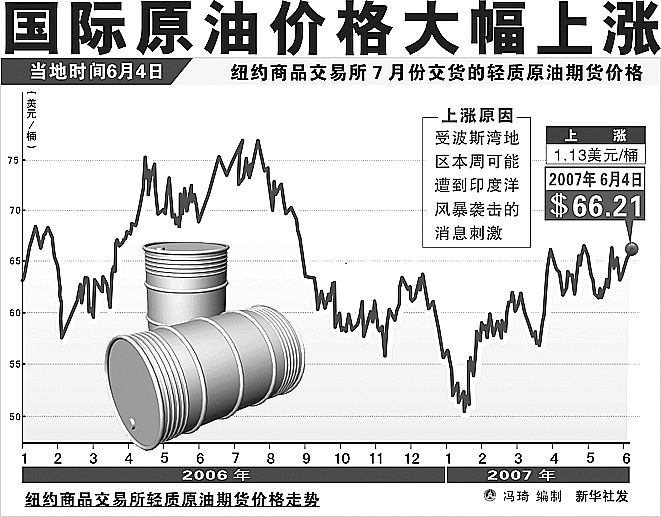 美國原油最新價格,美國原油最新價格動態(tài)分析