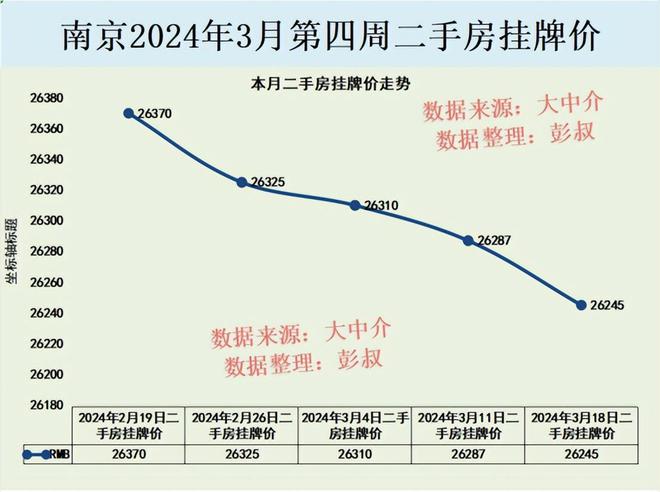 南京房價走勢最新消息,南京房價走勢最新消息，市場分析與預測