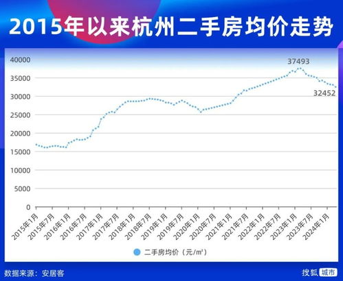 杭州房價走勢最新消息,杭州房價走勢最新消息，市場分析與未來展望