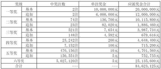 22選五最新開獎結(jié)果,最新開獎結(jié)果揭曉，從22選五看彩票的魅力與挑戰(zhàn)