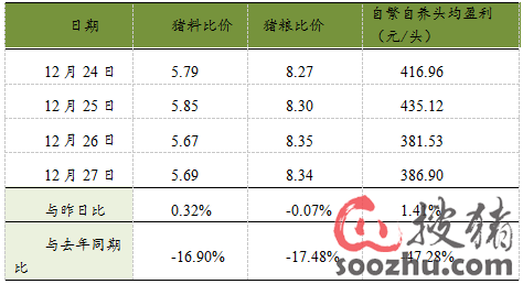 最新豬價(jià)格今日豬價(jià)格表,最新豬價(jià)格今日豬價(jià)格表及分析