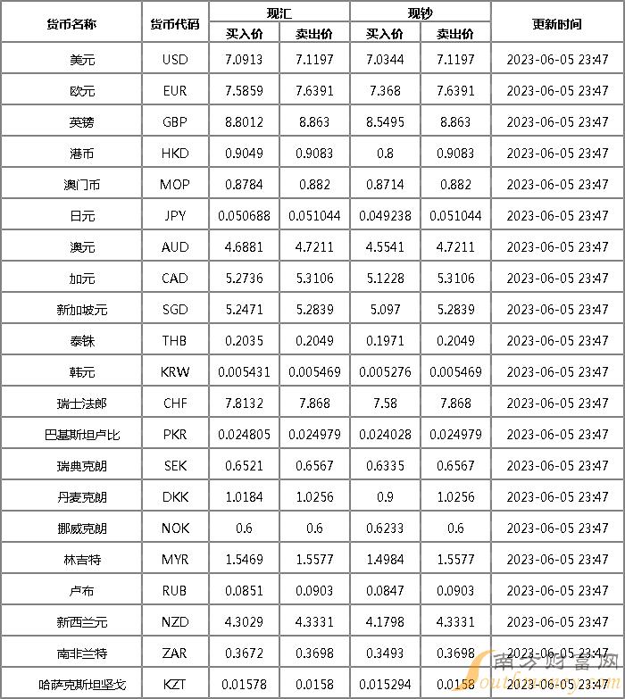 最新今日外匯牌價(jià)表,最新今日外匯牌價(jià)表及其影響