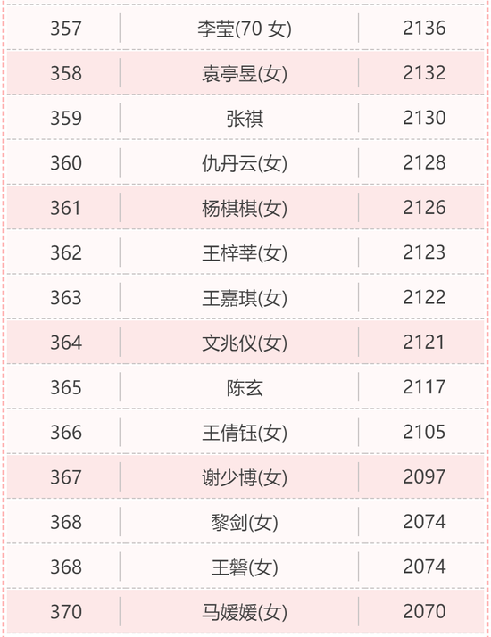 圍棋等級(jí)分 最新排名,最新圍棋等級(jí)分排名解析