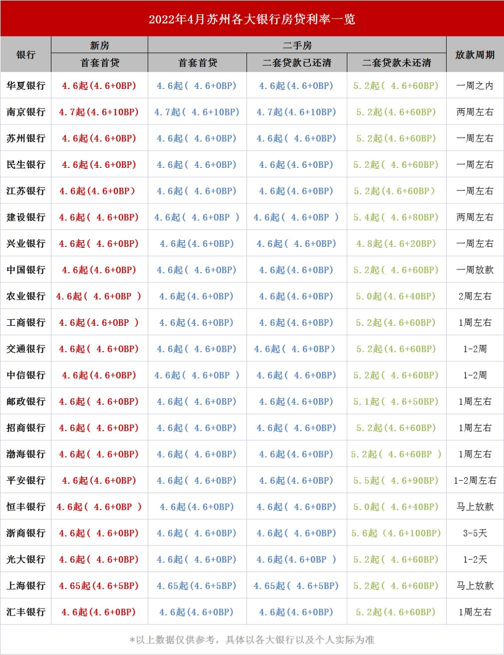 蘇州最新房貸利率,蘇州最新房貸利率，深度解讀與影響分析