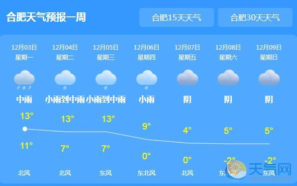 合肥最新天氣預(yù)報,合肥最新天氣預(yù)報