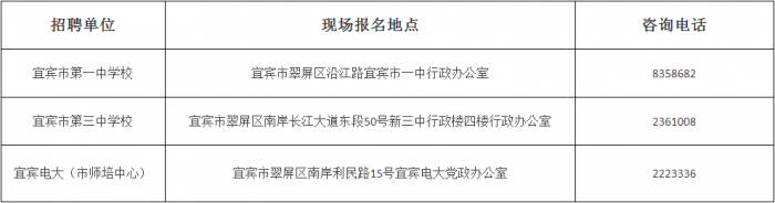 宜賓最新求職招聘,宜賓最新求職招聘動(dòng)態(tài)