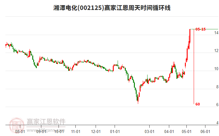 湘潭電化最新消息,湘潭電化最新消息深度解析