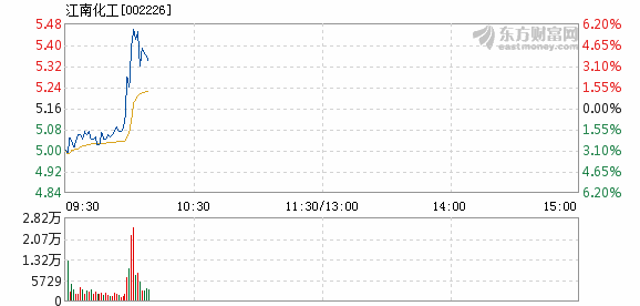 舉世聞名 第8頁