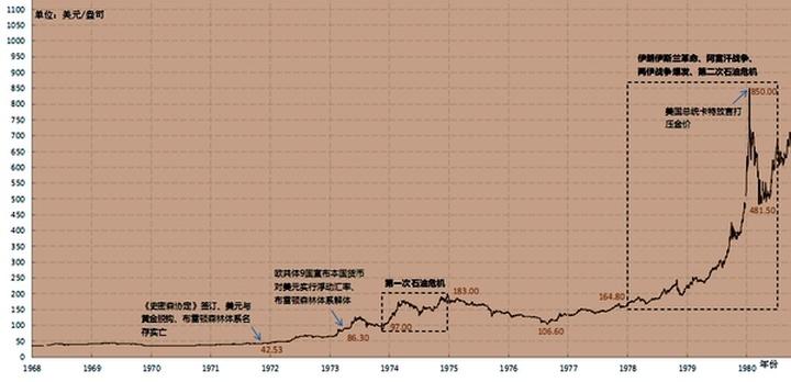 今日黃金走勢(shì)分析最新消息,今日黃金走勢(shì)分析及最新消息綜述