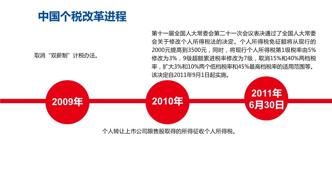 個(gè)稅改革最新消息,個(gè)稅改革最新消息深度解讀