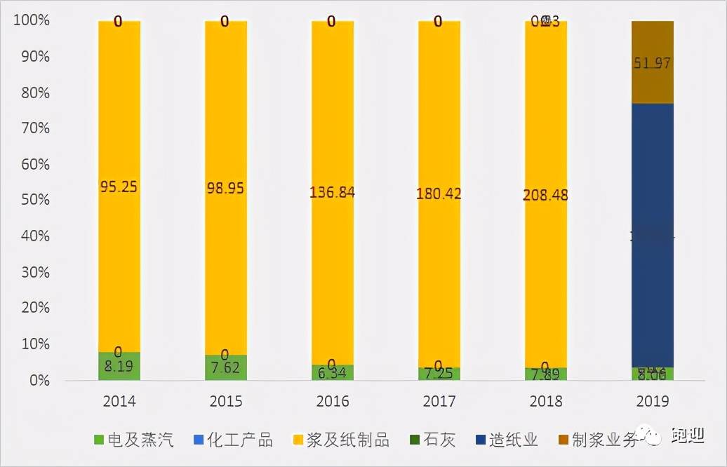 太陽紙業(yè)最新消息,太陽紙業(yè)最新消息，引領(lǐng)行業(yè)變革，共創(chuàng)綠色未來