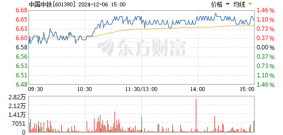 中鐵十二局最新中標,中鐵十二局最新中標，展現(xiàn)企業(yè)實力與未來展望