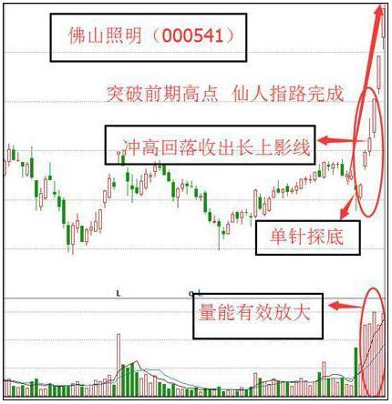 聯(lián)創(chuàng)光電最新消息,聯(lián)創(chuàng)光電最新消息，引領(lǐng)行業(yè)變革，開啟智能照明新時代