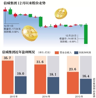 信威集團(tuán)最新消息,信威集團(tuán)最新消息綜述