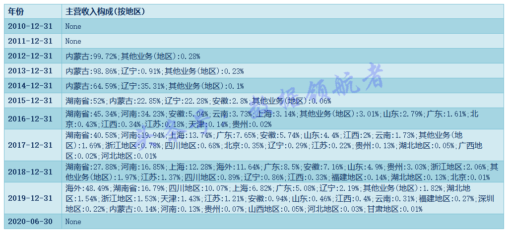 赤峰黃金最新消息,赤峰黃金最新消息，引領(lǐng)黃金行業(yè)的新動態(tài)