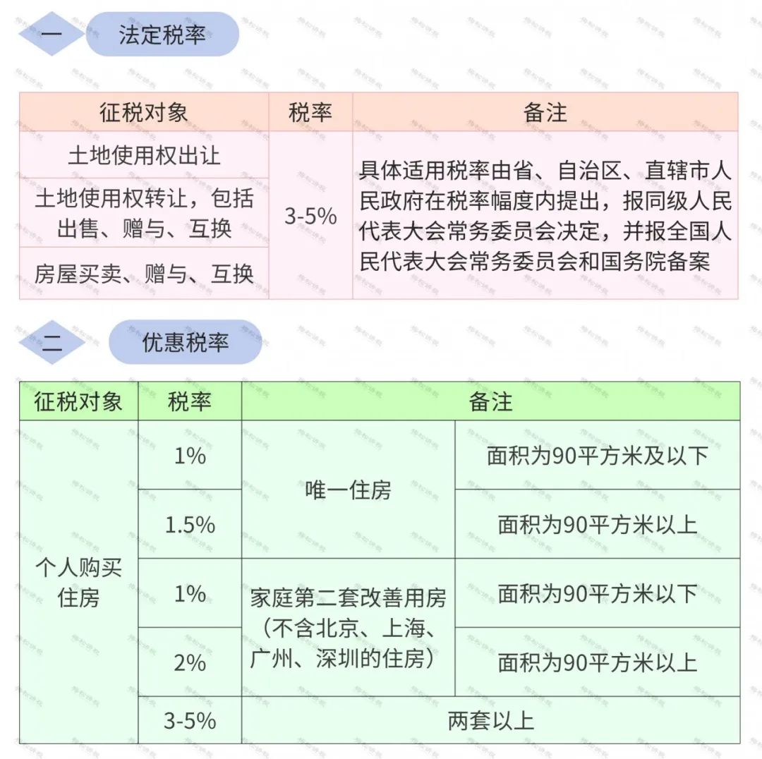 土地使用稅最新政策,土地使用稅最新政策解析