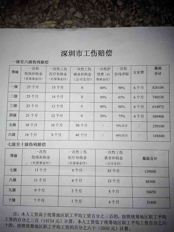 定殘賠償最新標準,定殘賠償最新標準詳解