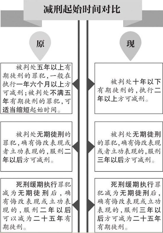 減刑假釋最新規(guī)定細則,減刑假釋最新規(guī)定細則解析