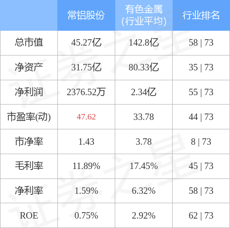 常鋁股份最新消息,常鋁股份最新消息全面解析