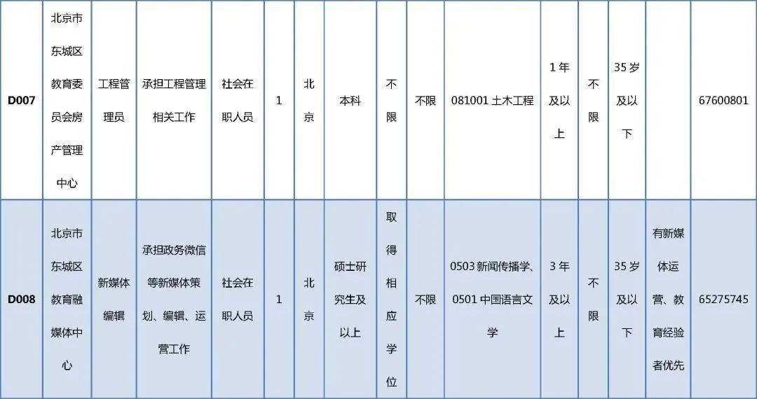 偃師工作招聘最新信息,偃師工作招聘最新信息概覽