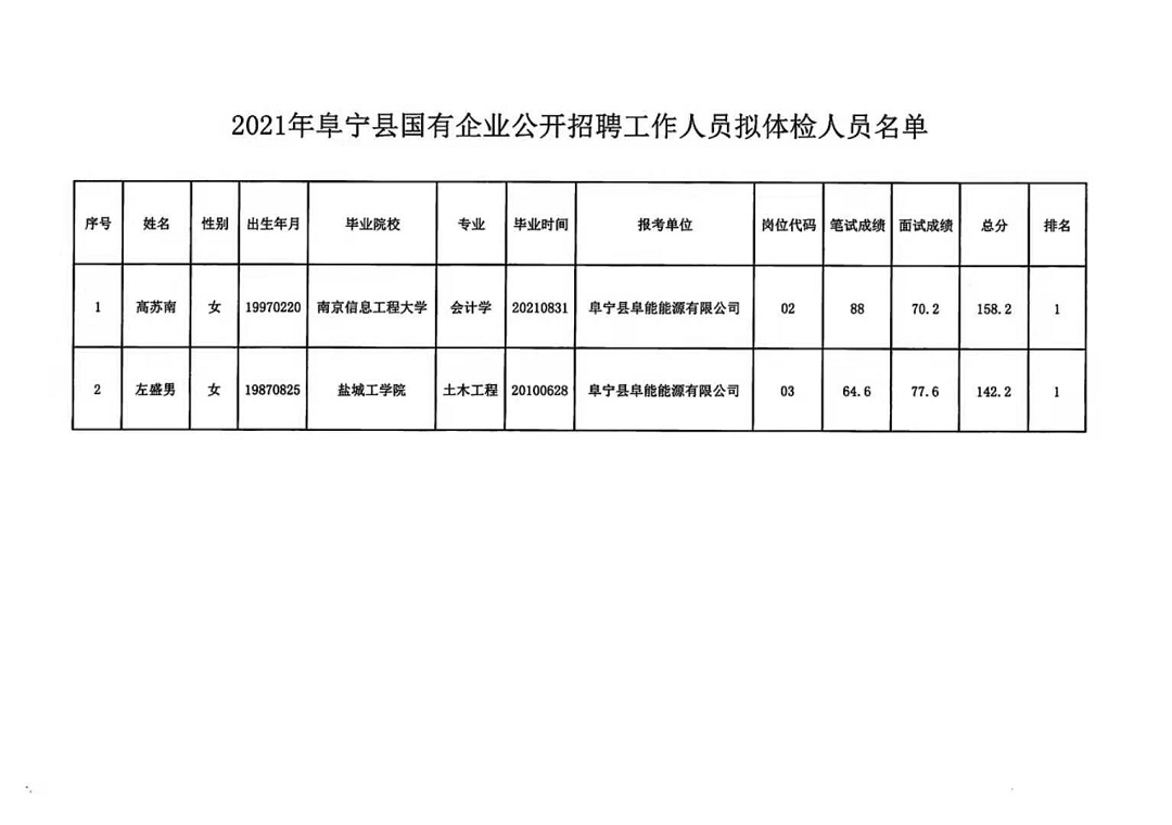 懷寧縣最新招聘信息,懷寧縣最新招聘信息概覽