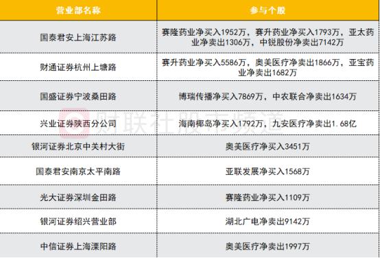 賽升藥業(yè)最新消息,賽升藥業(yè)最新消息全面解析