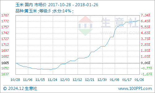 山西最新玉米價格行情,山西最新玉米價格行情分析