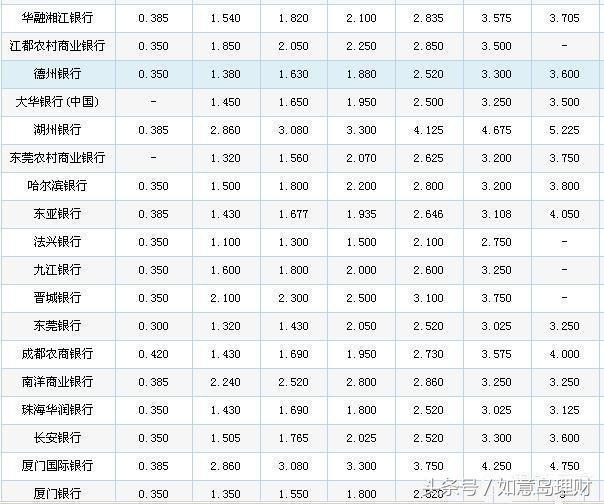 最新銀行定期存款利率,最新銀行定期存款利率及其影響