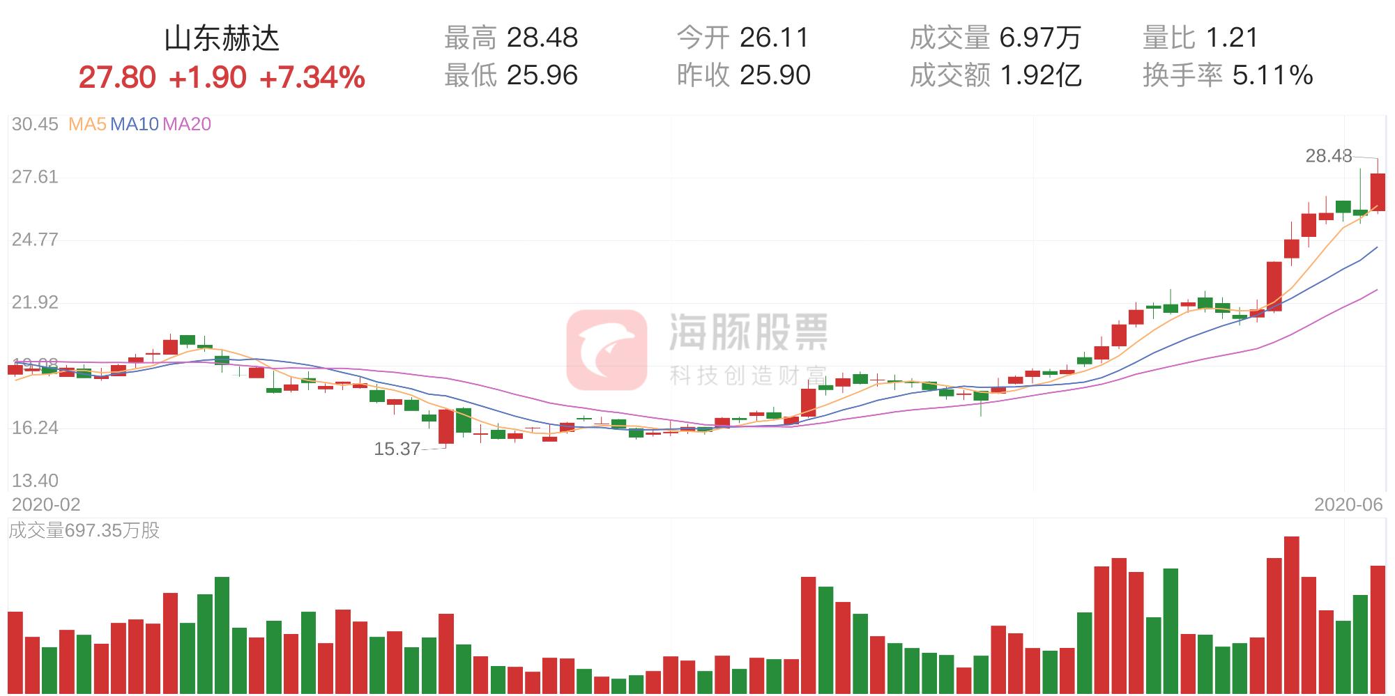 山東赫達最新消息,山東赫達最新消息全面解讀