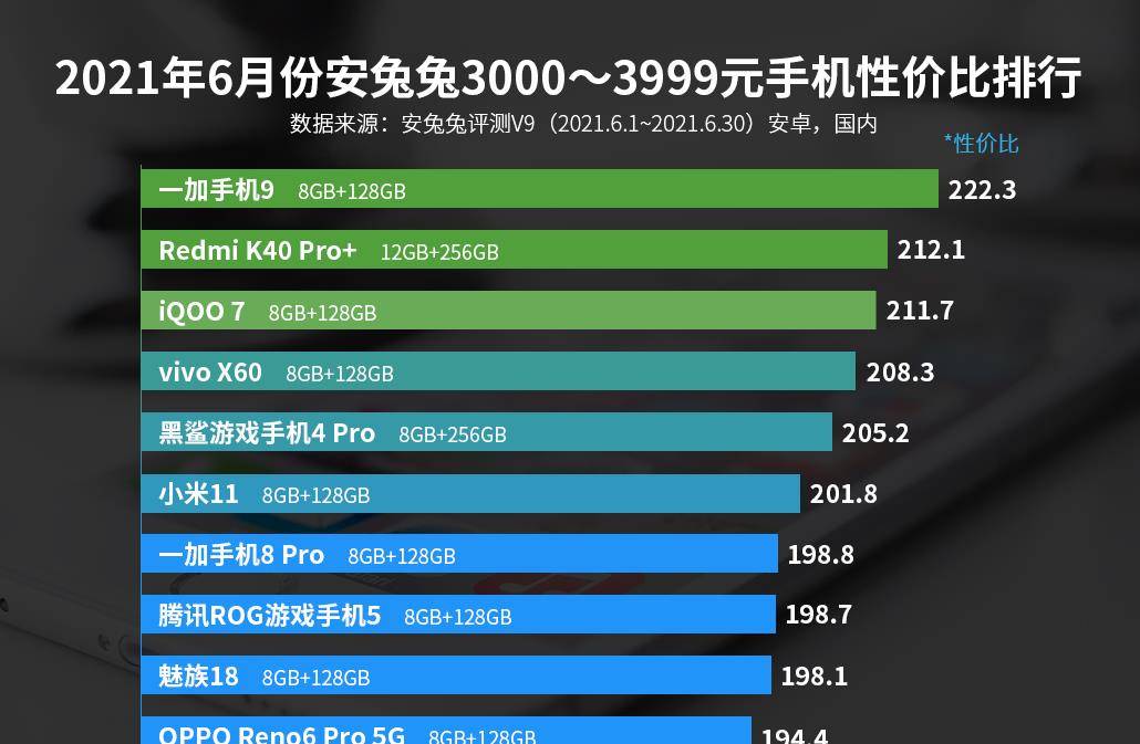 最新手機(jī)性價(jià)比排行,最新手機(jī)性價(jià)比排行，市場(chǎng)熱門機(jī)型深度解析