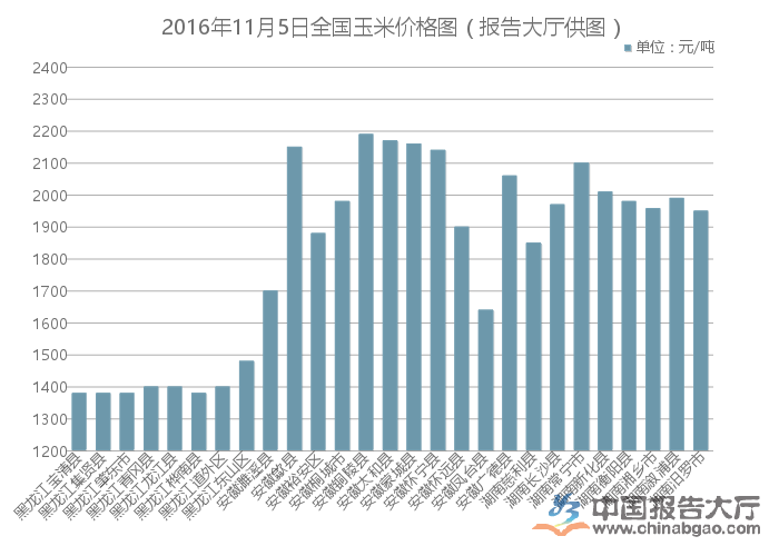 天津玉米價(jià)格最新行情,天津玉米價(jià)格最新行情分析